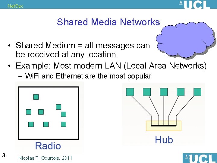 Net. Sec Shared Media Networks • Shared Medium = all messages can be received