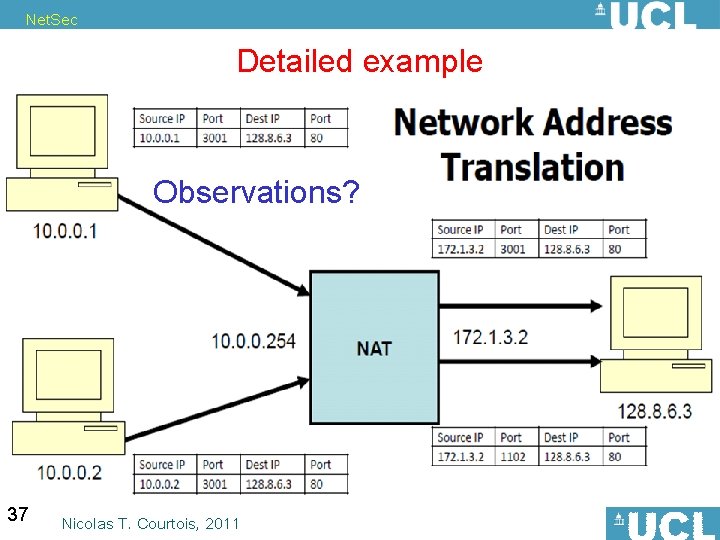 Net. Sec Detailed example Observations? 37 Nicolas T. Courtois, 2011 