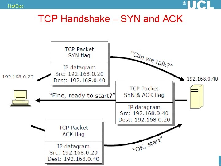 Net. Sec TCP Handshake – SYN and ACK 50 Nicolas T. Courtois, 2011 Copyright