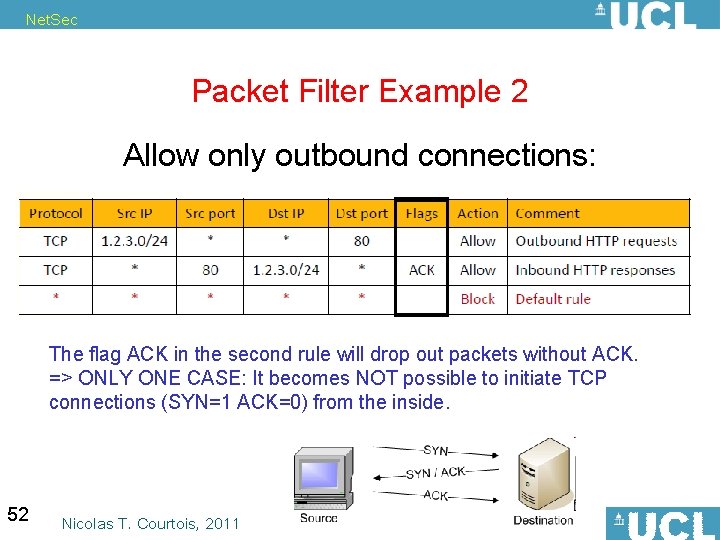 Net. Sec Packet Filter Example 2 Allow only outbound connections: The flag ACK in