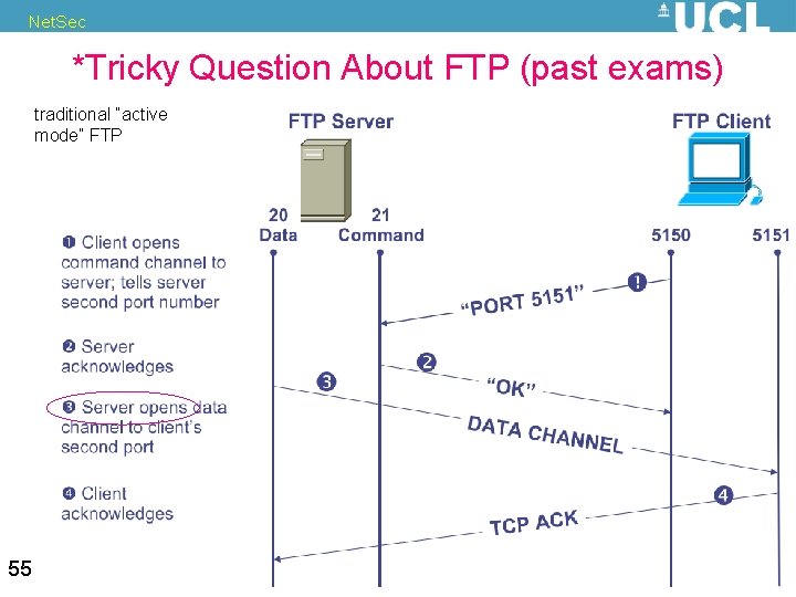 Net. Sec *Tricky Question About FTP (past exams) traditional “active mode” FTP 55 Nicolas