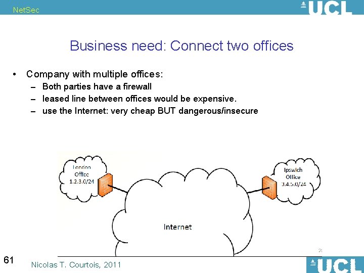 Net. Sec Business need: Connect two offices • Company with multiple offices: – Both