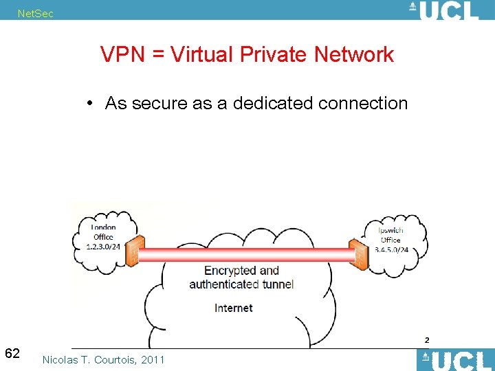 Net. Sec VPN = Virtual Private Network • As secure as a dedicated connection