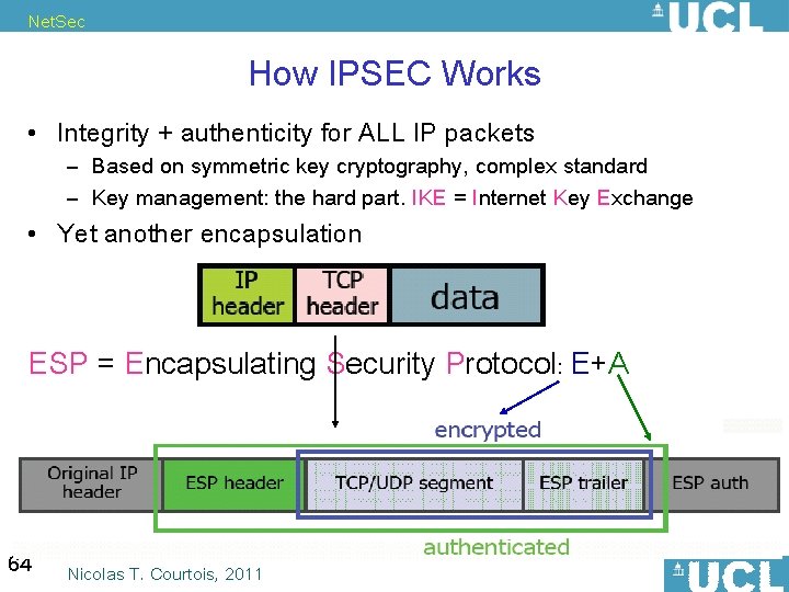 Net. Sec How IPSEC Works • Integrity + authenticity for ALL IP packets –