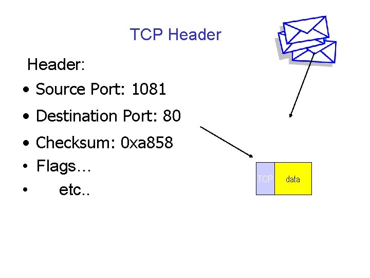 TCP Header: • Source Port: 1081 • Destination Port: 80 • Checksum: 0 xa