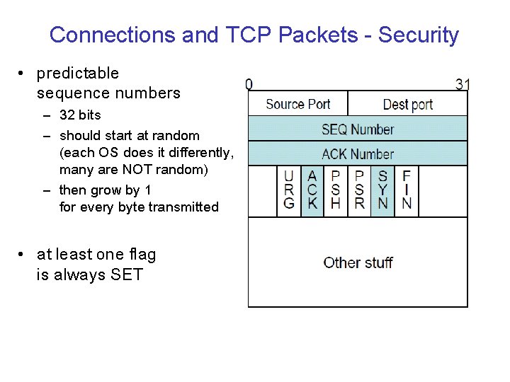 Connections and TCP Packets - Security • predictable sequence numbers – 32 bits –