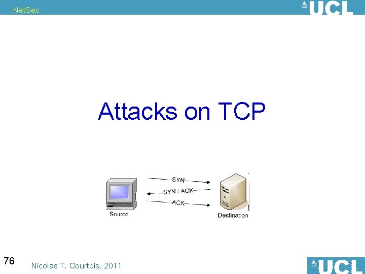 Net. Sec Attacks on TCP 76 Nicolas T. Courtois, 2011 