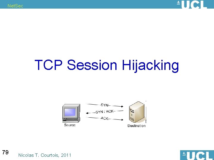 Net. Sec TCP Session Hijacking 79 Nicolas T. Courtois, 2011 