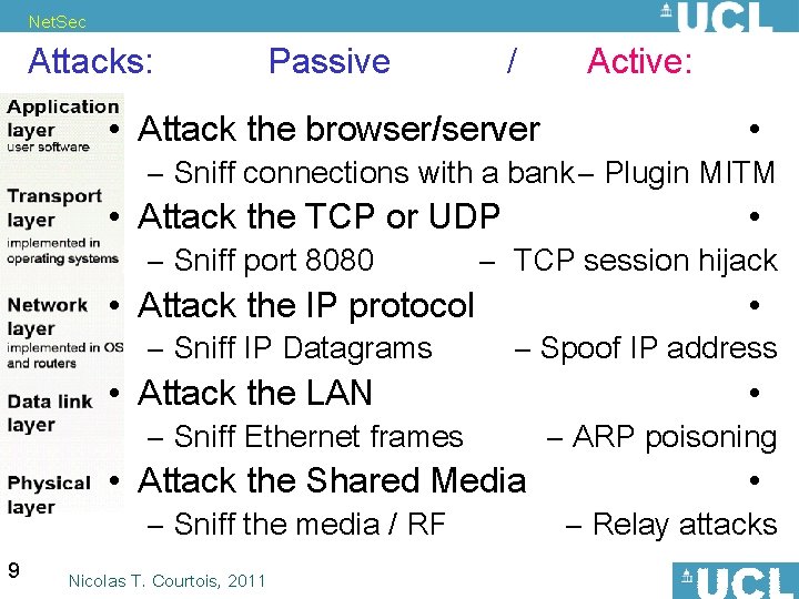 Net. Sec Attacks: Passive / Active: • Attack the browser/server • • Attack the