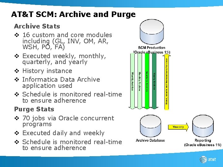 AT&T SCM: Archive and Purge Archive Stats v 16 custom and core modules including