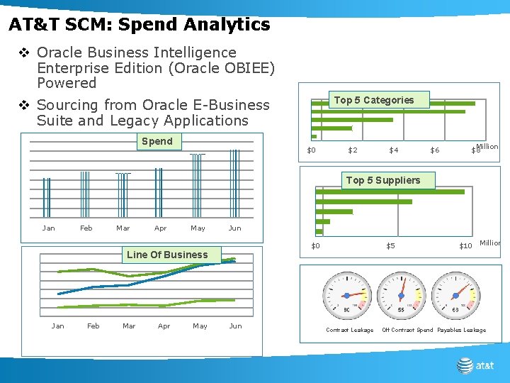AT&T SCM: Spend Analytics v Oracle Business Intelligence Enterprise Edition (Oracle OBIEE) Powered Top