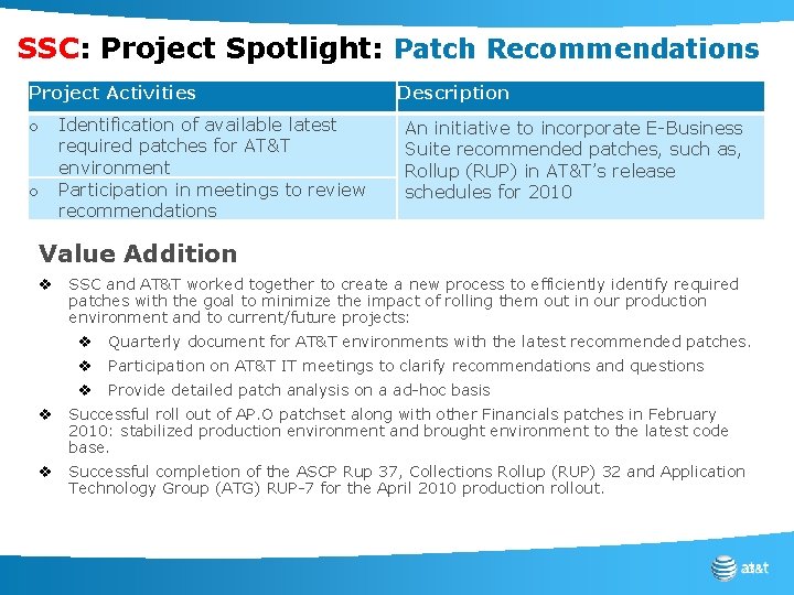SSC: Project Spotlight: Patch Recommendations Project Activities o o Identification of available latest required