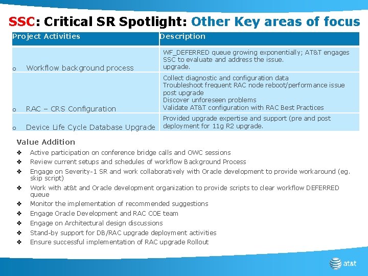 SSC: Critical SR Spotlight: Other Key areas of focus Project Activities o o o
