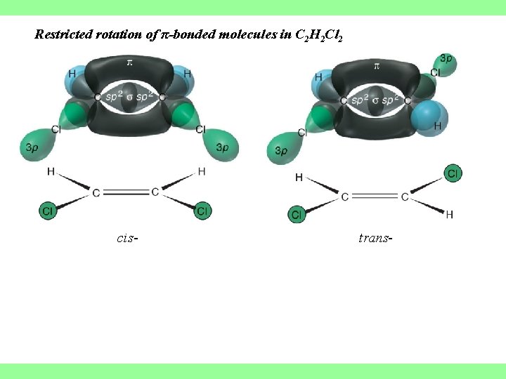 Restricted rotation of π-bonded molecules in C 2 H 2 Cl 2 cis- trans-