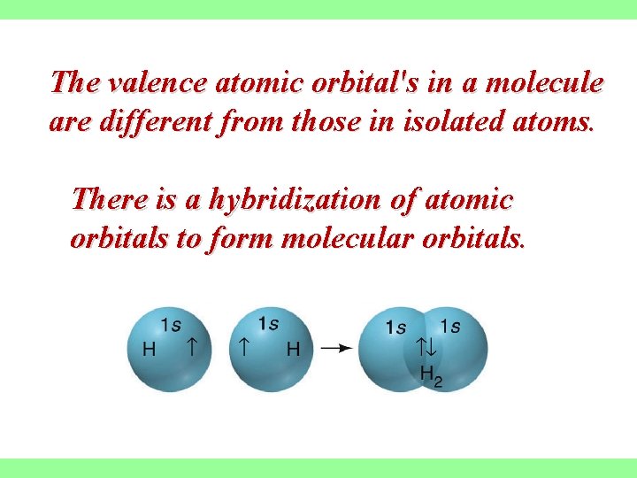 The valence atomic orbital's in a molecule are different from those in isolated atoms.