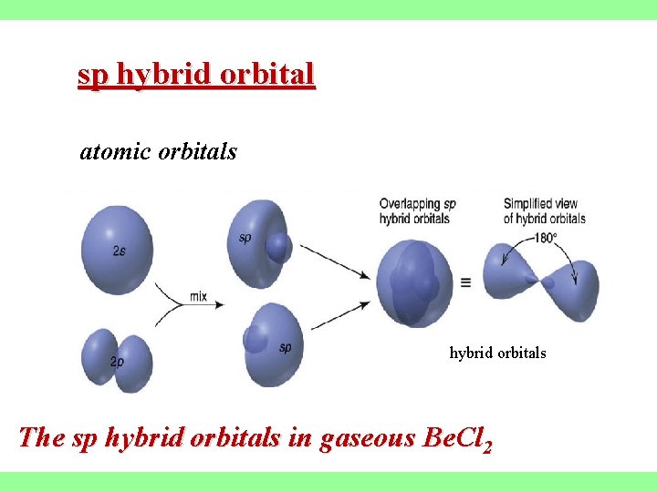 sp hybrid orbital atomic orbitals hybrid orbitals The sp hybrid orbitals in gaseous Be.