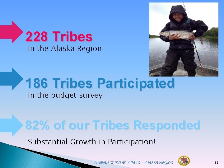 228 Tribes In the Alaska Region 186 Tribes Participated In the budget survey 82%