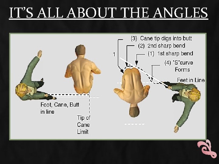 IT’S ALL ABOUT THE ANGLES 