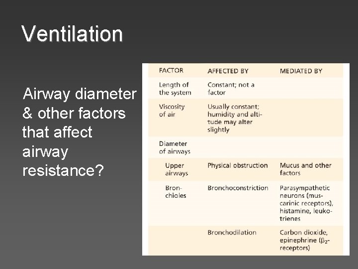 Ventilation Airway diameter & other factors that affect airway resistance? 