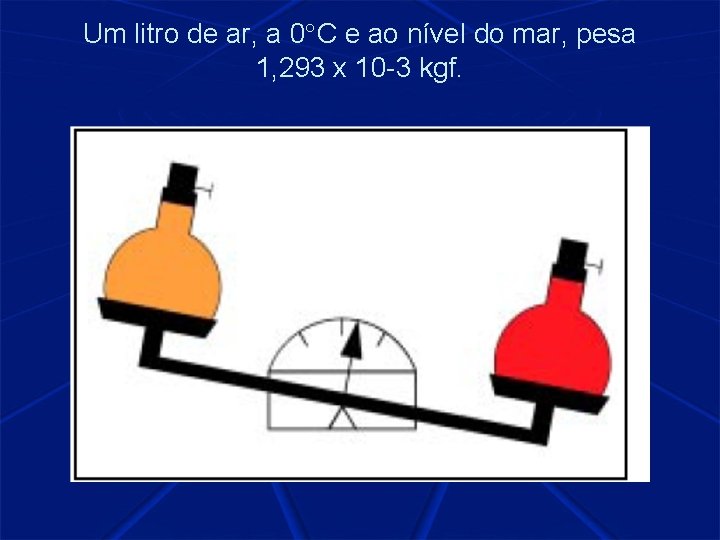 Um litro de ar, a 0°C e ao nível do mar, pesa 1, 293