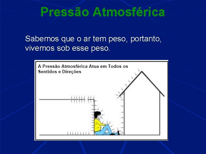 Pressão Atmosférica Sabemos que o ar tem peso, portanto, vivemos sob esse peso. 