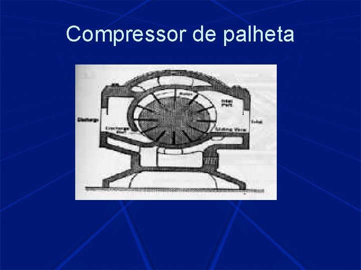 Compressor de palheta 