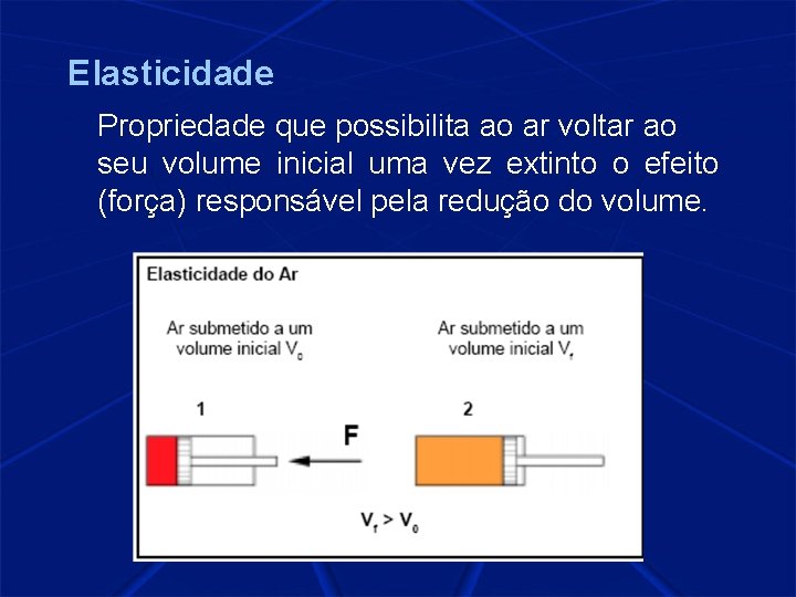 Elasticidade Propriedade que possibilita ao ar voltar ao seu volume inicial uma vez extinto