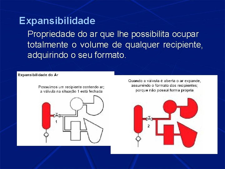 Expansibilidade Propriedade do ar que lhe possibilita ocupar totalmente o volume de qualquer recipiente,