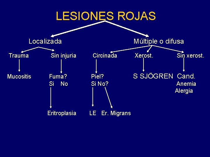 LESIONES ROJAS Localizada Múltiple o difusa Trauma Sin injuria Circinada Xerost. Mucositis Fuma? Si