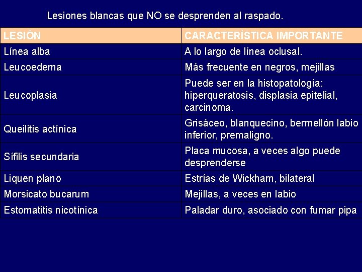 Lesiones blancas que NO se desprenden al raspado. LESIÓN CARACTERÍSTICA IMPORTANTE Línea alba A