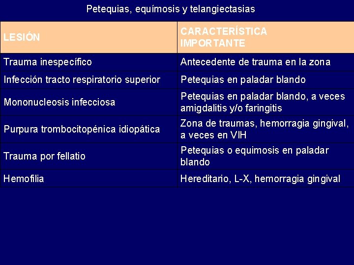 Petequias, equímosis y telangiectasias LESIÓN CARACTERÍSTICA IMPORTANTE Trauma inespecífico Antecedente de trauma en la