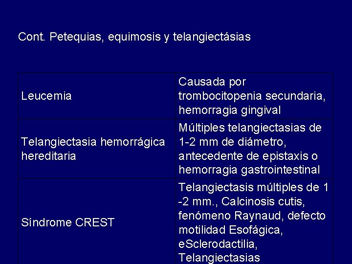 Cont. Petequias, equimosis y telangiectásias Causada por Leucemia trombocitopenia secundaria, hemorragia gingival Múltiples telangiectasias