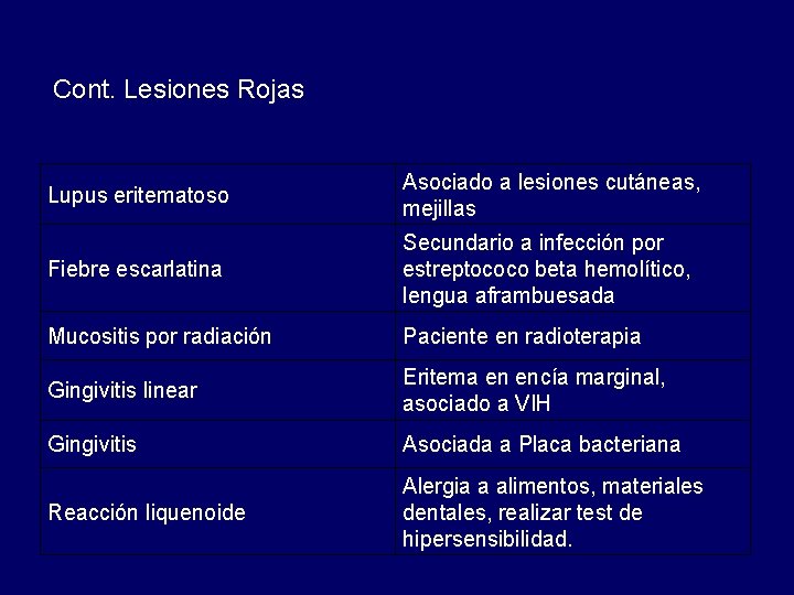 Cont. Lesiones Rojas Lupus eritematoso Asociado a lesiones cutáneas, mejillas Fiebre escarlatina Secundario a