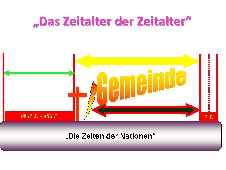 „Das Zeitalter der Zeitalter“ 445 v. Chr. 32 n. Chr. 7 + 62 =