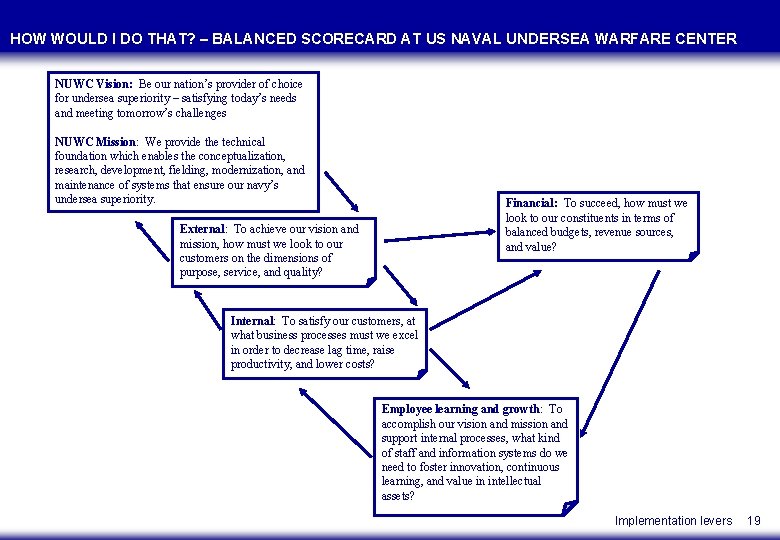 HOW WOULD I DO THAT? – BALANCED SCORECARD AT US NAVAL UNDERSEA WARFARE CENTER