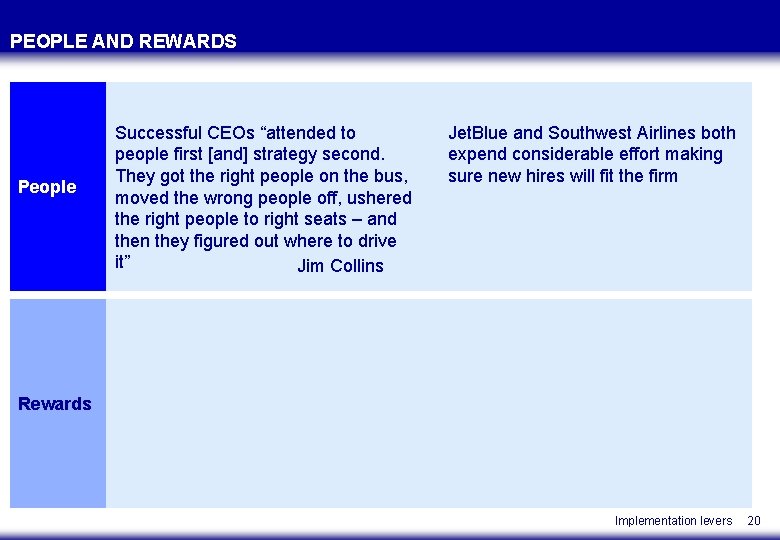 PEOPLE AND REWARDS People Successful CEOs “attended to people first [and] strategy second. They