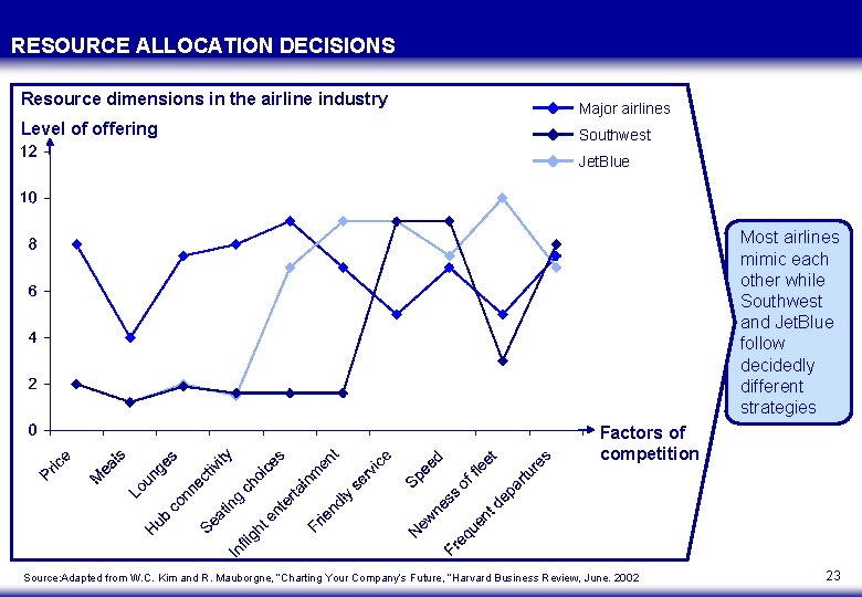 RESOURCE ALLOCATION DECISIONS Resource dimensions in the airline industry Level of offering Major airlines