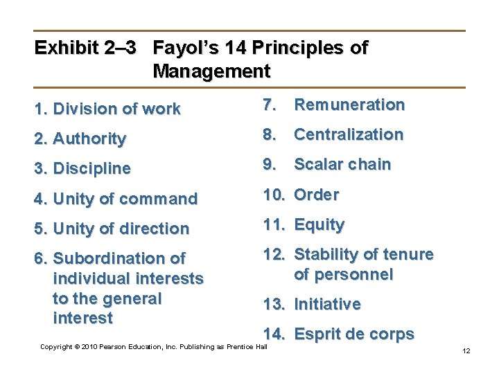 Exhibit 2– 3 Fayol’s 14 Principles of Management 1. Division of work 7. Remuneration