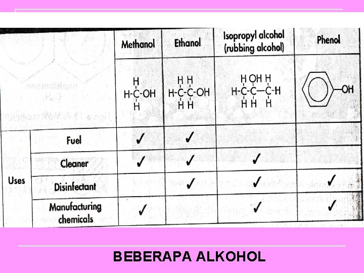 BEBERAPA ALKOHOL 