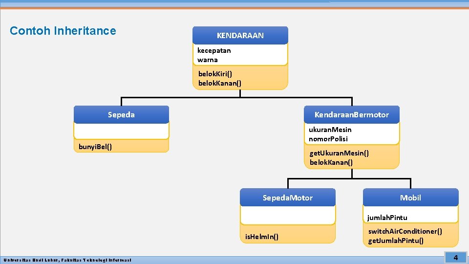 Contoh Inheritance KENDARAAN kecepatan warna belok. Kiri() belok. Kanan() Sepeda Kendaraan. Bermotor ukuran. Mesin