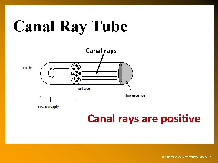 Canal Ray Tube Canal rays are positive Copyright © 2010 by Darrell Causey, Jr.