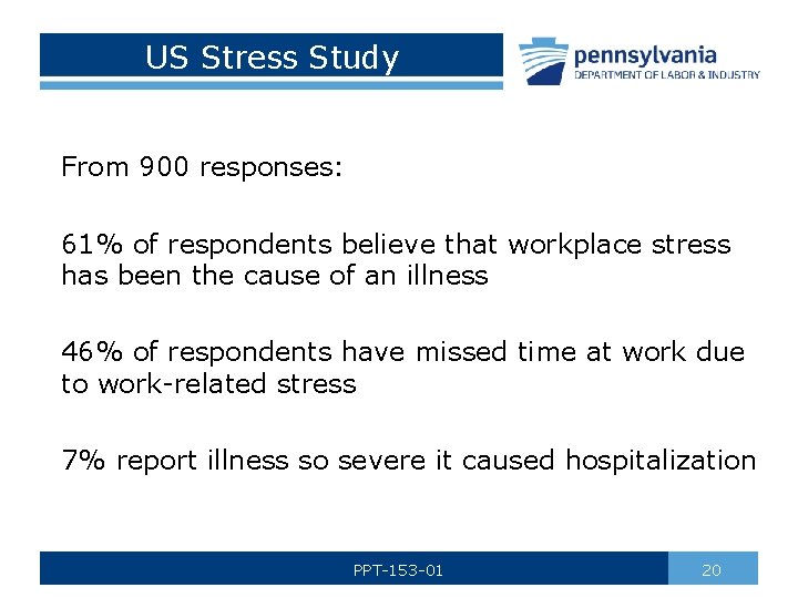 US Stress Study From 900 responses: 61% of respondents believe that workplace stress has