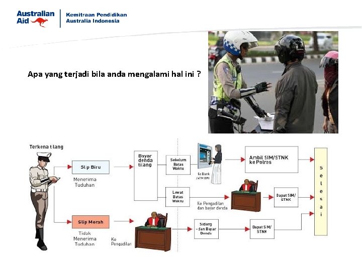 Apa yang terjadi bila anda mengalami hal ini ? 