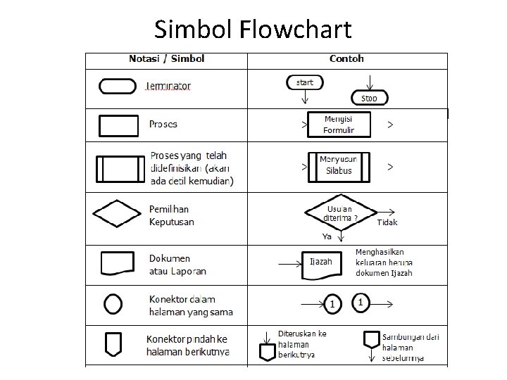 Simbol Flowchart 