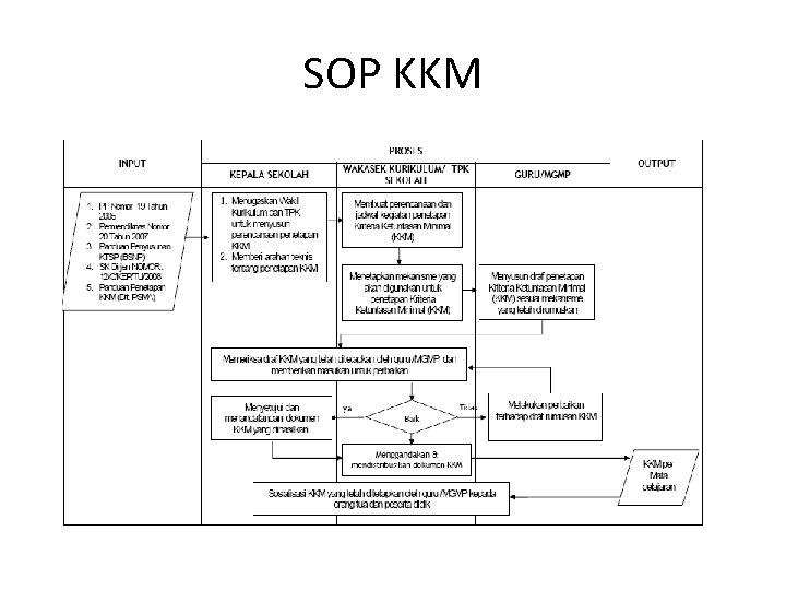 SOP KKM 
