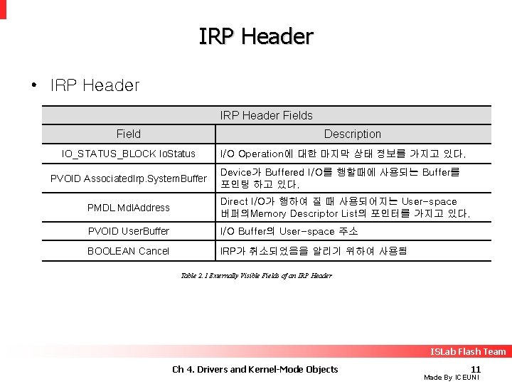 ISLab Flash Team Ch 4 Drivers and KernelMode