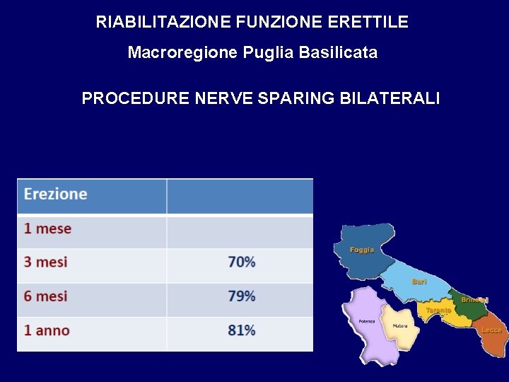 RIABILITAZIONE FUNZIONE ERETTILE Macroregione Puglia Basilicata PROCEDURE NERVE SPARING BILATERALI 