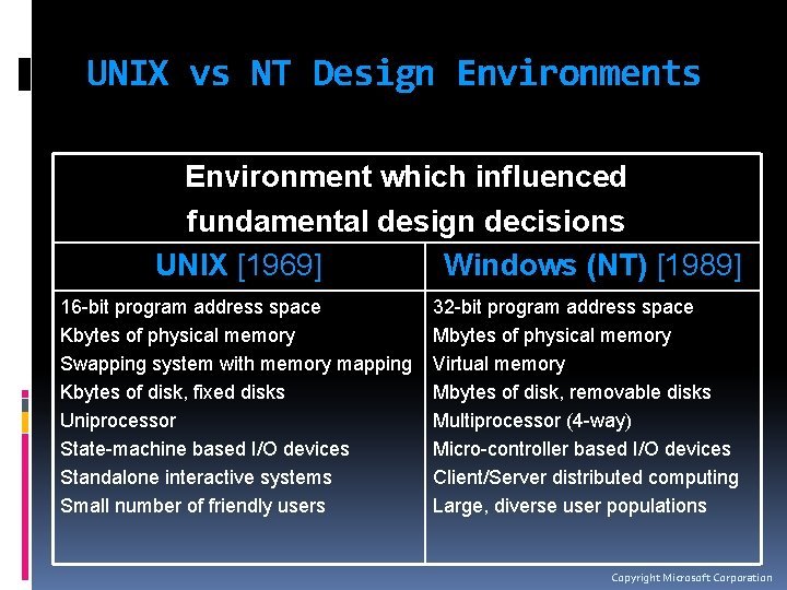 UNIX vs NT Design Environments Environment which influenced fundamental design decisions UNIX [1969] Windows