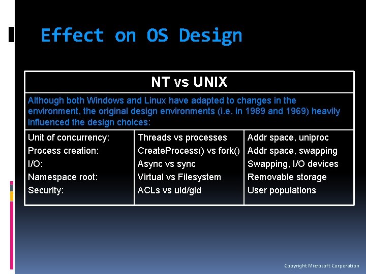 Effect on OS Design NT vs UNIX Although both Windows and Linux have adapted