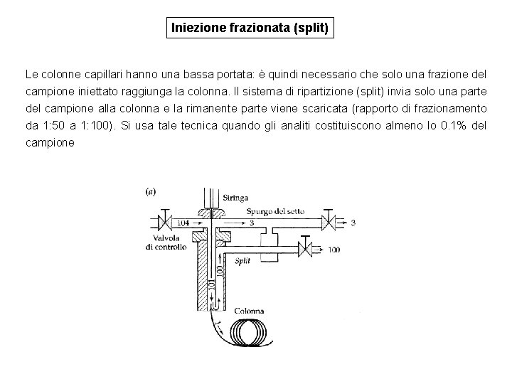 Iniezione frazionata (split) Le colonne capillari hanno una bassa portata: è quindi necessario che